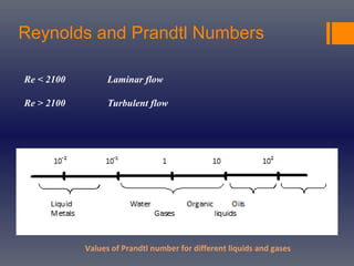 Reynolds and Prandtl Numbers
Values of Prandtl number for different liquids and gases
Re < 2100 Laminar flow
Re > 2100 Turbulent flow
 