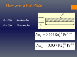 Flow over a Flat Plate
Re < 5000 Laminar flow
Re > 5000 Turbulent flow
 