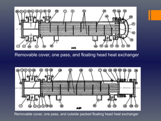 Removable cover, one pass, and floating head heat exchanger
Removable cover, one pass, and outside packed floating head heat exchanger
 
