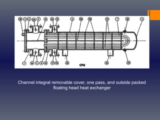 Channel integral removable cover, one pass, and outside packed
floating head heat exchanger
 