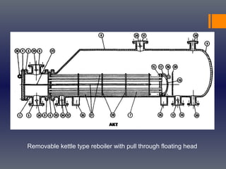 Removable kettle type reboiler with pull through floating head
 