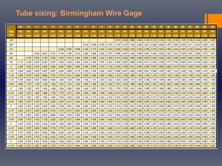 Tube sizing: Birmingham Wire Gage
 