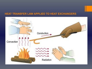 HEAT TRANSFER LAW APPLIED TO HEAT EXCHANGERS
 