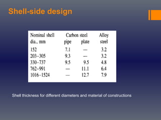 Shell-side design
Shell thickness for different diameters and material of constructions
 