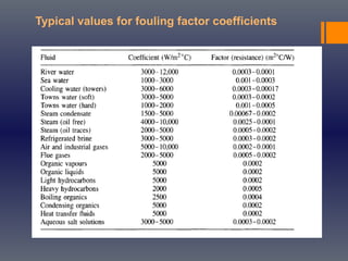 Typical values for fouling factor coefficients
 