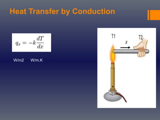 Heat Transfer by Conduction
W/m2 W/m.K
 