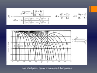 one shell pass; two or more even tube 'passes
 