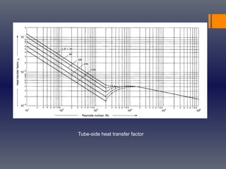 Tube-side heat transfer factor
 