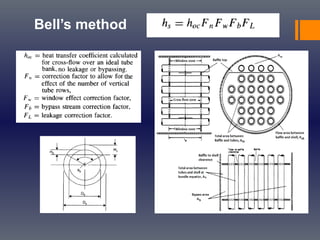 Bell’s method
 