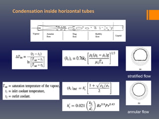 Condensation inside horizontal tubes
stratified flow
annular flow
 