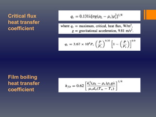 Critical flux
heat transfer
coefficient
Film boiling
heat transfer
coefficient
 