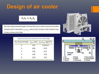 Design of air cooler
 
