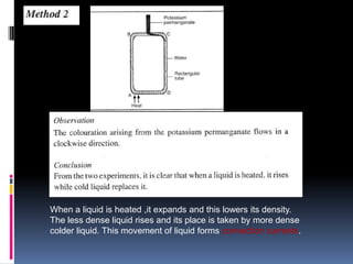 When a liquid is heated ,it expands and this lowers its density.
The less dense liquid rises and its place is taken by more dense
colder liquid. This movement of liquid forms convection currents.
 