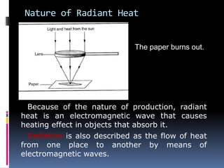 Nature of Radiant Heat
Because of the nature of production, radiant
heat is an electromagnetic wave that causes
heating effect in objects that absorb it.
Radiation is also described as the flow of heat
from one place to another by means of
electromagnetic waves.
The paper burns out.
 