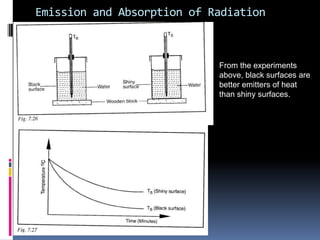 Emission and Absorption of Radiation
From the experiments
above, black surfaces are
better emitters of heat
than shiny surfaces.
 