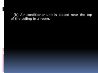 (b) Air conditioner unit is placed near the top
of the ceiling in a room.
 