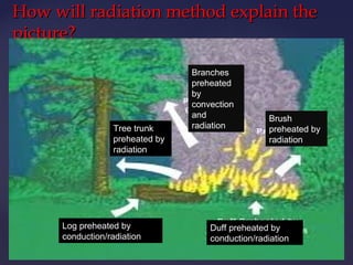 Radiation Method Example Heat transfer: thermodynamics | PPT