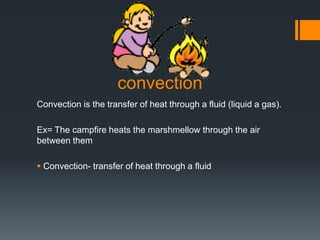 convection
Convection is the transfer of heat through a fluid (liquid a gas).
Ex= The campfire heats the marshmellow through the air
between them
 Convection- transfer of heat through a fluid
 