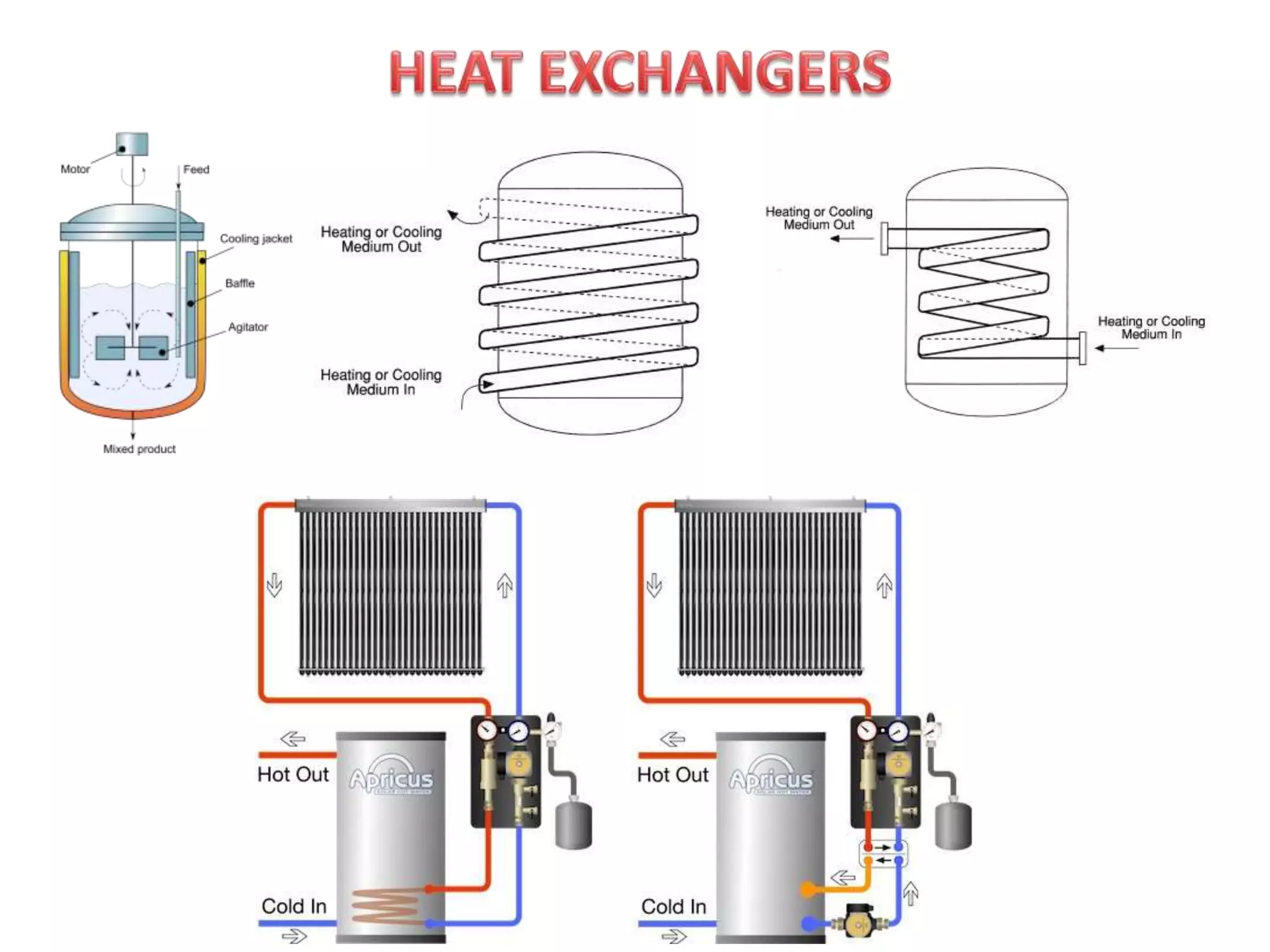 Heat Transfer