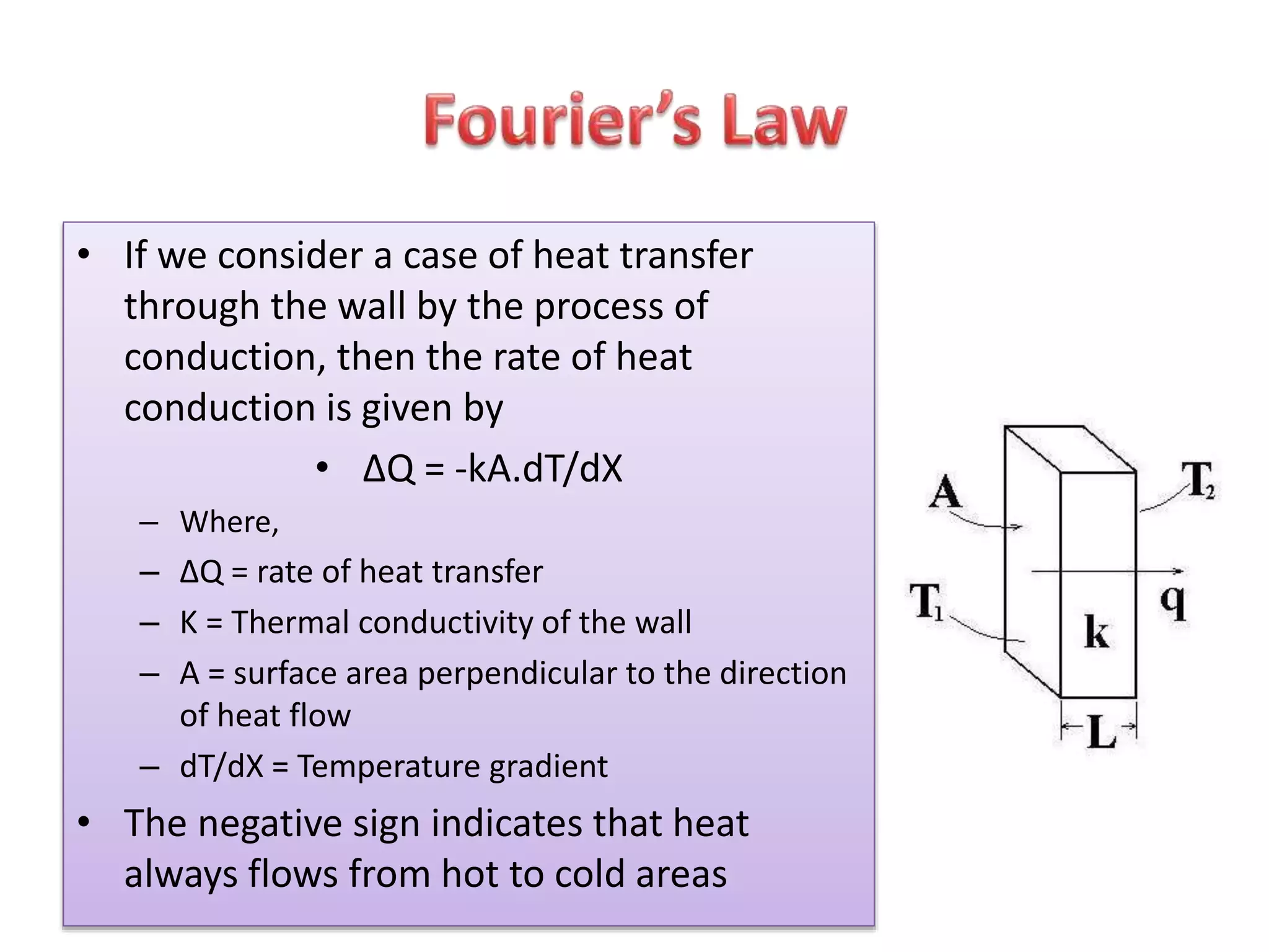 • If we consider a case of heat transfer 
through the wall by the process of 
conduction, then the rate of heat 
conduction is given by 
• ΔQ = -kA.dT/dX 
– Where, 
– ΔQ = rate of heat transfer 
– K = Thermal conductivity of the wall 
– A = surface area perpendicular to the direction 
of heat flow 
– dT/dX = Temperature gradient 
• The negative sign indicates that heat 
always flows from hot to cold areas 
 