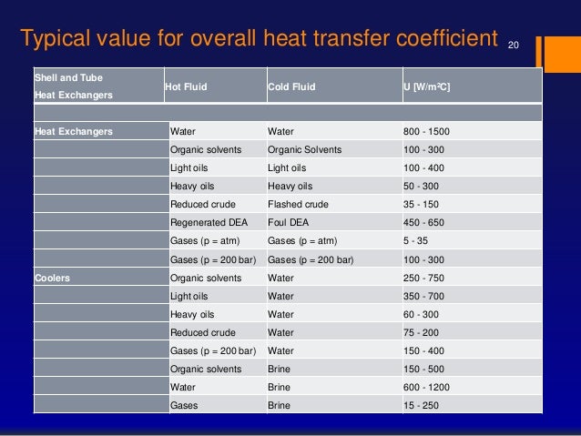 coefficient steel transfer pipe heat Heat transfer coefficient steel transfer pipe heat Heat transfer