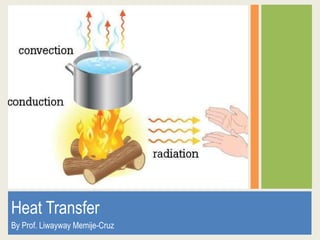 Heat Transfer
By Prof. Liwayway Memije-Cruz
 