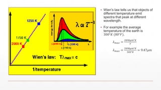 ▪ Wien’s law tells us that objects of
different temperature emit
spectra that peak at different
wavelength.
▪ For example the average
temperature of the earth is
300°𝐾 (80°𝐹).
𝜆 𝑚𝑎𝑥 =
2898𝜇𝑚°𝐾
𝑇
𝜆 𝑚𝑎𝑥 =
2898𝜇𝑚°𝐾
300°𝐾
= 9.47𝜇𝑚
 