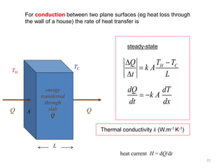 Heat Current Heat transfer | PPTX