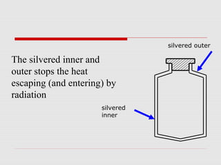 The silvered inner and
outer stops the heat
escaping (and entering) by
radiation
silvered outer
silvered
inner
 