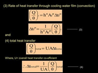 Heat transfer By Ankita Yagnik