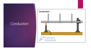 Conduction
 