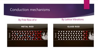 Conduction mechanisms
By Free flow of e- By Lattice Vibrations
 