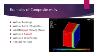 Examples of Composite walls
 Walls of buildings
 Walls of home refrigerators
 Insulated pipe carrying steam
 Walls of a furnace
 Walls of a cold storage
 Hot case for food
 