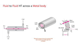 Fluid to Fluid HT across a Metal body
 