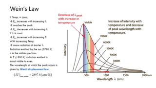 Wein’s Law
 