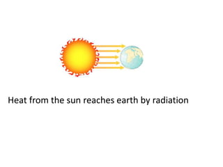 Heat from the sun reaches earth by radiation
 