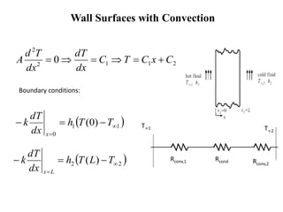 Wall Surfaces with Convection
2112
2
0 CxCTC
dx
dT
dx
Td
A 
Boundary conditions:
 11
0
)0( 

 TTh
dx
dT
k
x
 22 )( 

 TLTh
dx
dT
k
Lx
Rconv,1 Rcond Rconv,2
T1 T2
 