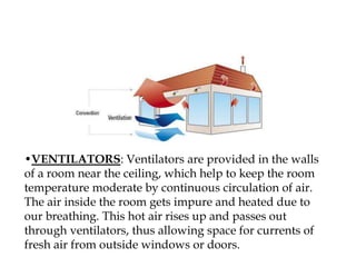 •VENTILATORS: Ventilators are provided in the walls
of a room near the ceiling, which help to keep the room
temperature moderate by continuous circulation of air.
The air inside the room gets impure and heated due to
our breathing. This hot air rises up and passes out
through ventilators, thus allowing space for currents of
fresh air from outside windows or doors.
 