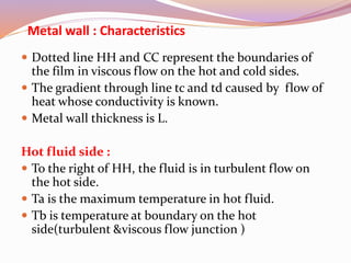 Metal wall : Characteristics
 Dotted line HH and CC represent the boundaries of
the film in viscous flow on the hot and cold sides.
 The gradient through line tc and td caused by flow of
heat whose conductivity is known.
 Metal wall thickness is L.
Hot fluid side :
 To the right of HH, the fluid is in turbulent flow on
the hot side.
 Ta is the maximum temperature in hot fluid.
 Tb is temperature at boundary on the hot
side(turbulent &viscous flow junction )
 