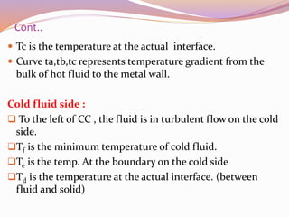 Cont..
 Tc is the temperature at the actual interface.
 Curve ta,tb,tc represents temperature gradient from the
bulk of hot fluid to the metal wall.
Cold fluid side :
 To the left of CC , the fluid is in turbulent flow on the cold
side.
Tf is the minimum temperature of cold fluid.
Te is the temp. At the boundary on the cold side
Td is the temperature at the actual interface. (between
fluid and solid)
 