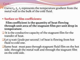 Cont..
 Curve td, te, tf represents the temperature gradient from the
metal wall to the bulk of the cold fluid.
 Surface or film coefficients:
Film coefficient is the quantity of heat flowing
through unit area of the stagnant film per unit drop in
temperature.
 It is the conductive capacity of the stagnant film for the
transfer of heat.
Let q watt (joule per second ) of heat is flowing from hot
fluid to cold one.
Same heat must pass through stagnant fluid film on the hot
side, through the metal wall and through the stagnant film
on the cold side.
 