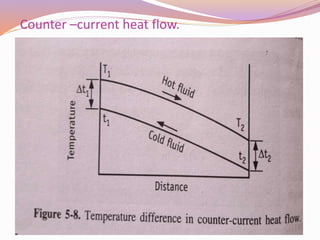 Counter –current heat flow.
 