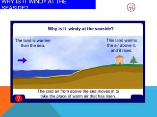 WHY IS IT WINDY AT THE
SEASIDE?
 