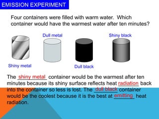 EMISSION EXPERIMENT
Four containers were filled with warm water. Which
container would have the warmest water after ten minutes?
Shiny metal
Dull metal
Dull black
Shiny black
The __________ container would be the warmest after ten
minutes because its shiny surface reflects heat _______ back
into the container so less is lost. The ________ container
would be the coolest because it is the best at _______ heat
radiation.
shiny metal
radiation
dull black
emitting
 