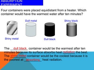 ABSORPTION
EXPERIMENT
Four containers were placed equidistant from a heater. Which
container would have the warmest water after ten minutes?
The __________ container would be the warmest after ten
minutes because its surface absorbs heat _______ the best.
The _________ container would be the coolest because it is
the poorest at __________ heat radiation.
dull black
radiation
shiny metal
absorbing
Shiny metal
Dull metal
Dull black
Shiny black
 