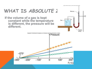 WHAT IS ABSOLUTE ZERO?
If the volume of a gas is kept
constant while the temperature
is different, the pressure will be
different.
 