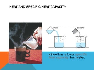 HEAT AND SPECIFIC HEAT CAPACITY
Steel has a lower specific
heat capacity than water.
 
