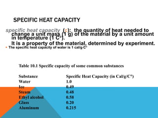 SPECIFIC HEAT CAPACITY
specific heat capacity (c): the quantity of heat needed to
change a unit mass (1 g) of the material by a unit amount
in temperature (1 C).
It is a property of the material, determined by experiment.
 The specific heat capacity of water is 1 cal/gC
Table 10.1 Specific capacity of some common substances
Substance Specific Heat Capacity (in Cal/g/C)
Water 1.0
Ice 0.49
Steam 0.48
Ethyl alcohol 0.58
Glass 0.20
Aluminum 0.215
 