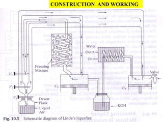 59
CONSTRUCTION AND WORKING
 