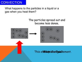 CONVECTION
What happens to the particles in a liquid or a
gas when you heat them?
The particles spread out and
become less dense.
This effects fluid movement.
What is a fluid?
A liquid or gas.
 